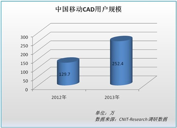 2013ƶCADû94.6% Ƴ